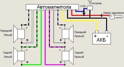 Необходимость
