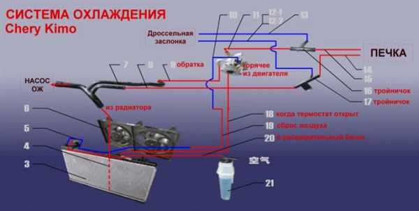 Защита