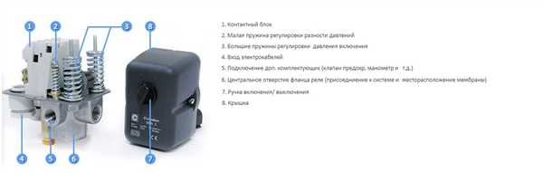 Режим