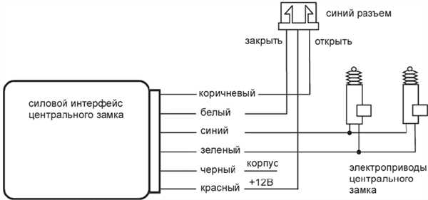 Подключение