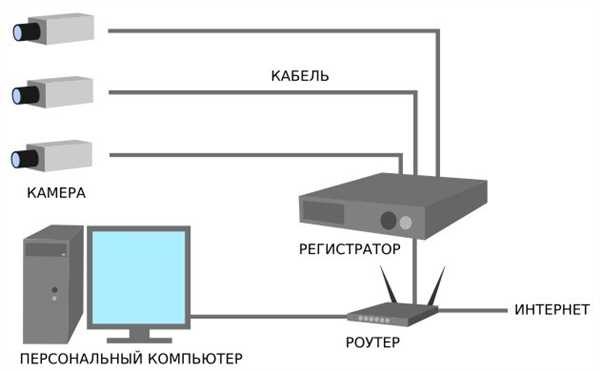 2.
