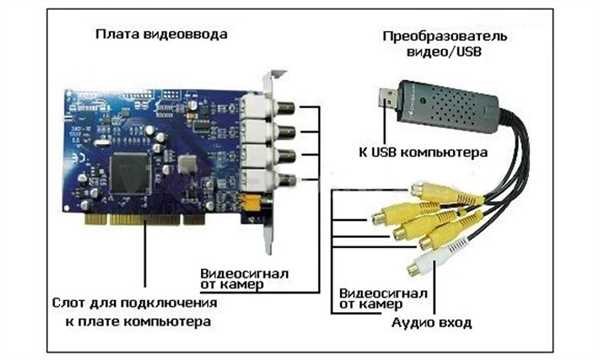 Использование