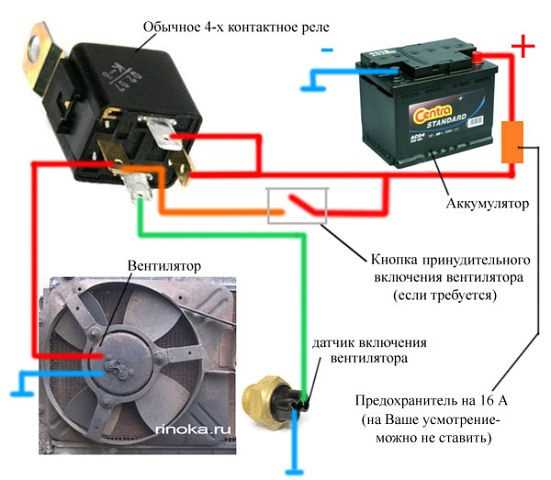 Признаки