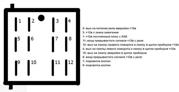 Шаг