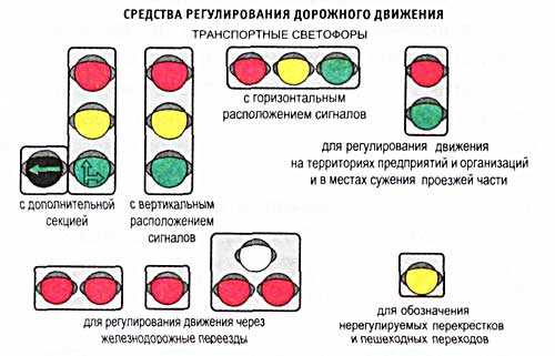 Сигналы