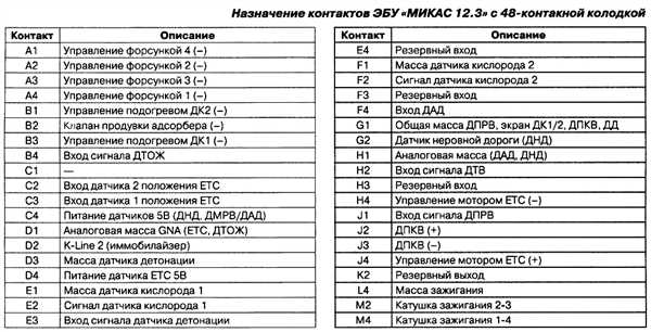 Ошибки
