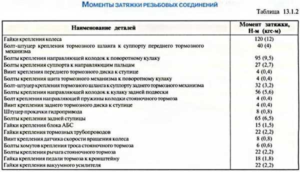 Болты