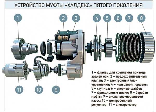 Недостатки