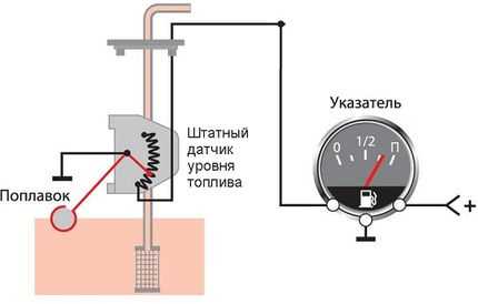 Различные