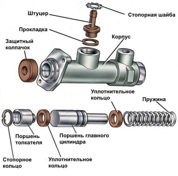 Способы