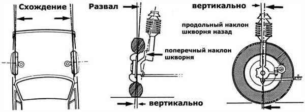 Причины