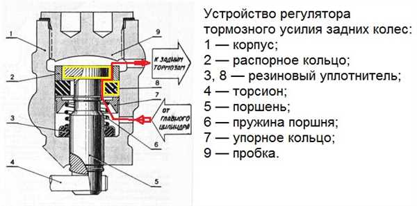 Ошибки,