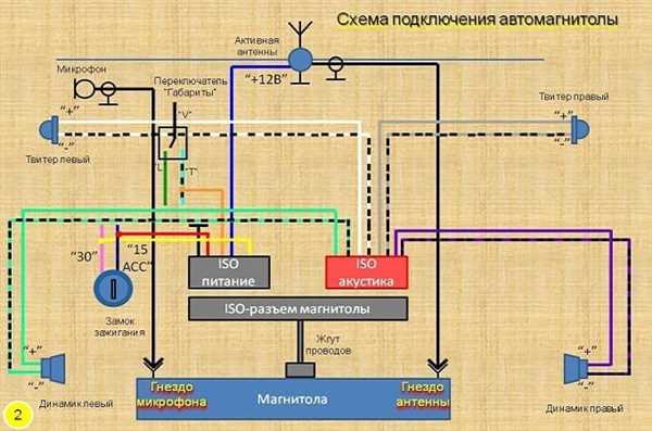 Особенности