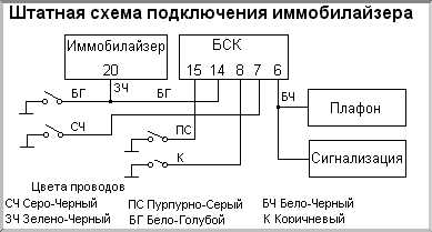 4.