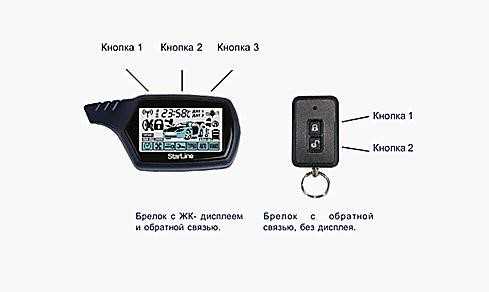 Использование
