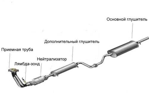 Резонатор