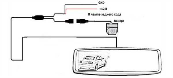 Подключение