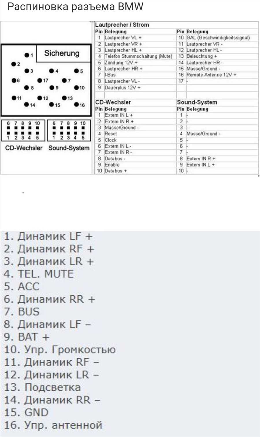 Разнообразные